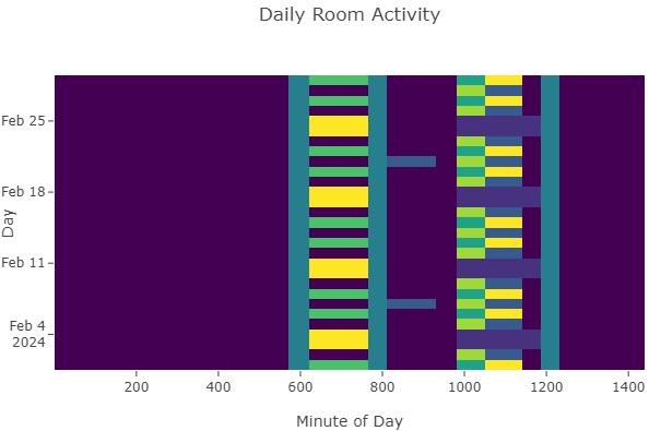 redirection to roules simulation page
