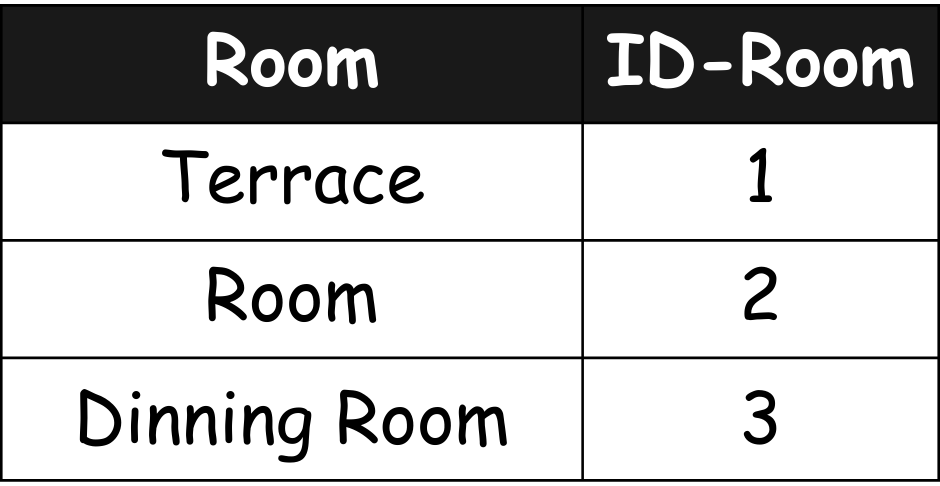redirection to room assignment page